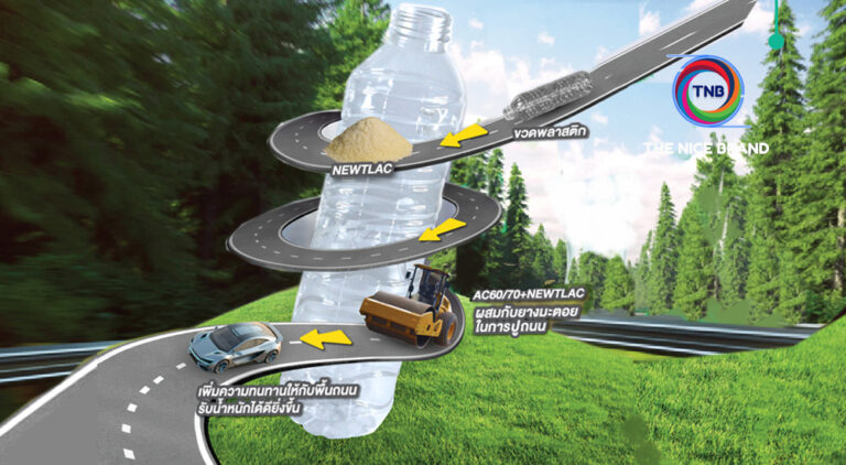 “คาโอ” ส่งนวัตกรรม ‘NEWTLAC’ กู้โลกเปลี่ยนขวดพลาสติกเป็นถนน